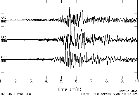 Three traces of seismogram wiggles, one for each direction, recorded at atation ARC