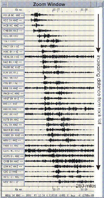 Screenshot of computer program showing seismic waves generated by the Yosemite rockfall, sorted by increasing distance.