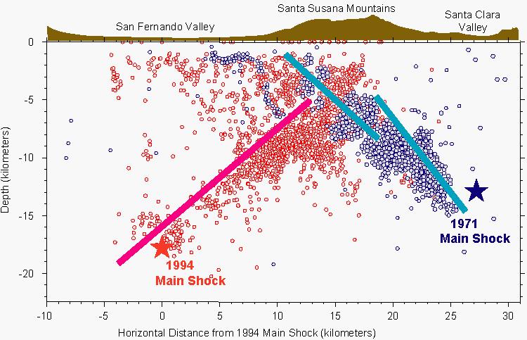 Cross sectional diagram of San Fernando Valley faults