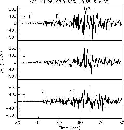 3 seismograms of the rockfall from station KCC