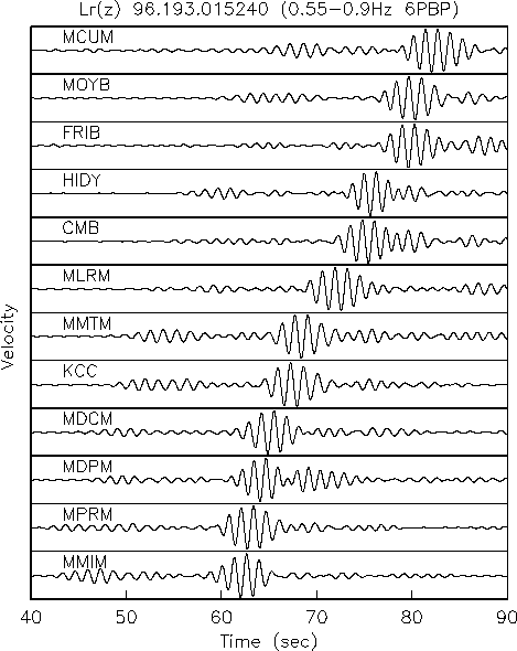 Several seismograms of the rockfall from different stations.