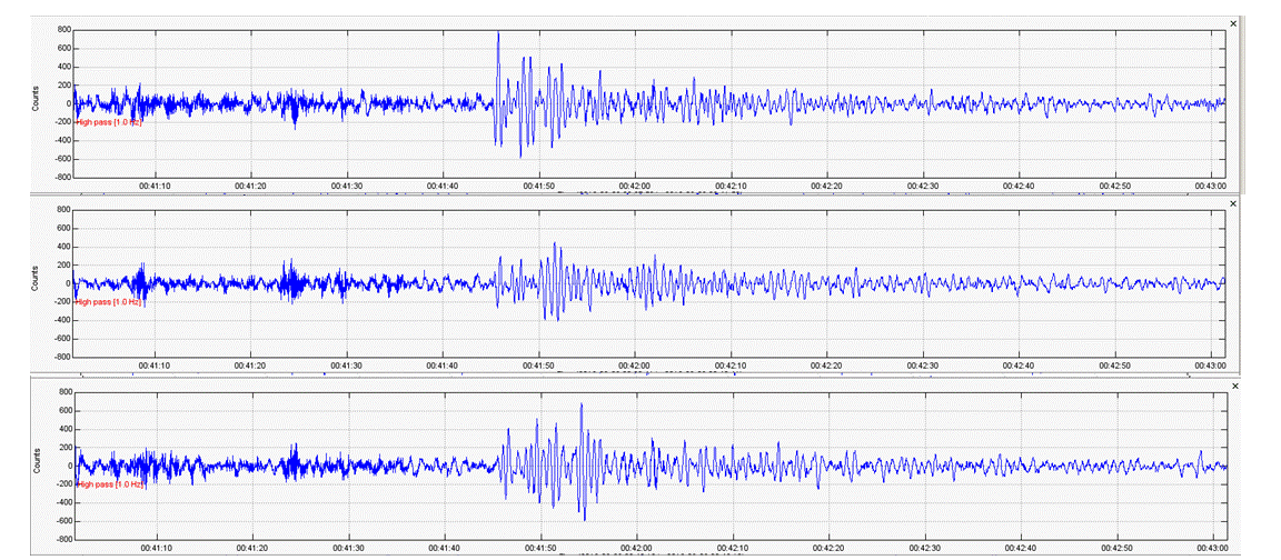 Waveforms from North Korea Nuclear Explosion