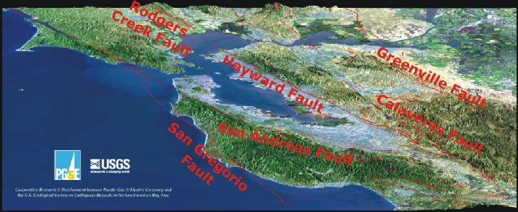 Bay Area faults