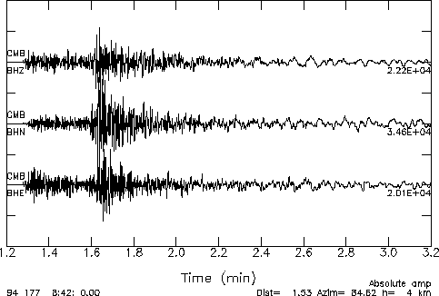 A local earthquake recorded at station CMB.