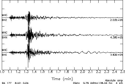A local earthquake recorded at station MHC.