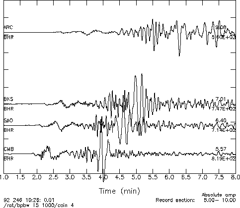 Seismogram of a regional earthquake recorded on the radial component.