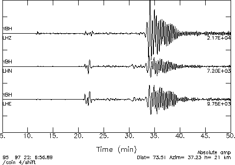 Seismogram showing 3 traces of wiggles recorded at station YBH