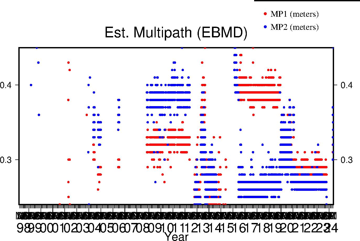 EBMD multipath last year