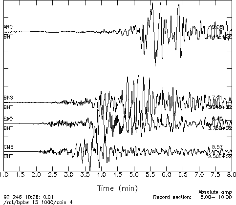 Seismogram of a regional earthquake recorded on the tangential component.