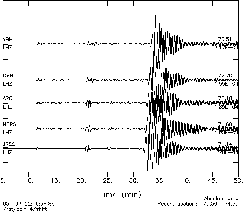 Wiggles on seismogram as an earthquake arrives at four different stations - vertical component.