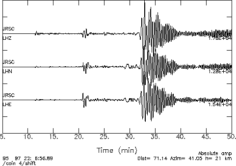 Seismogram showing 3 traces of wiggles recorded at station JRSC