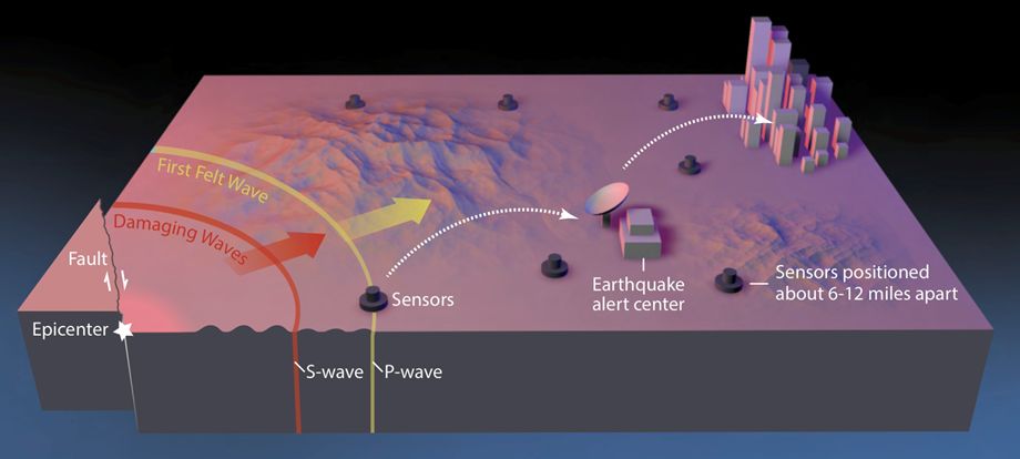 Earthquake-Early-Warning-Schematic