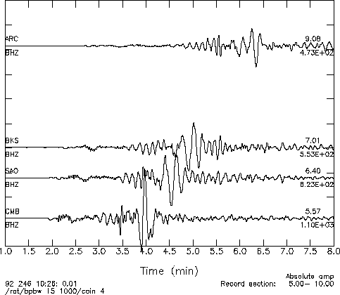 Seismogram of a regional earthquake recorded on the vertical component.