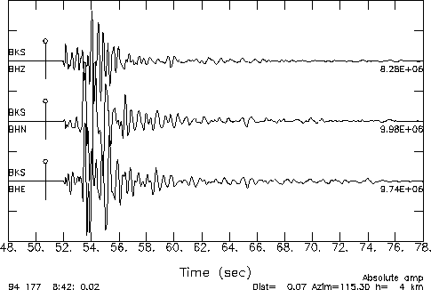 Three traces of seismogram wiggles, one for each direction, recorded at atation BKS