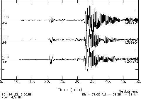 Seismogram showing 3 traces of wiggles recorded at station HOPS