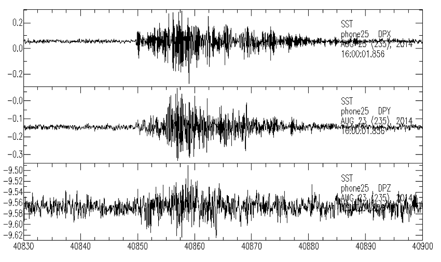 Waveform from cell phone record