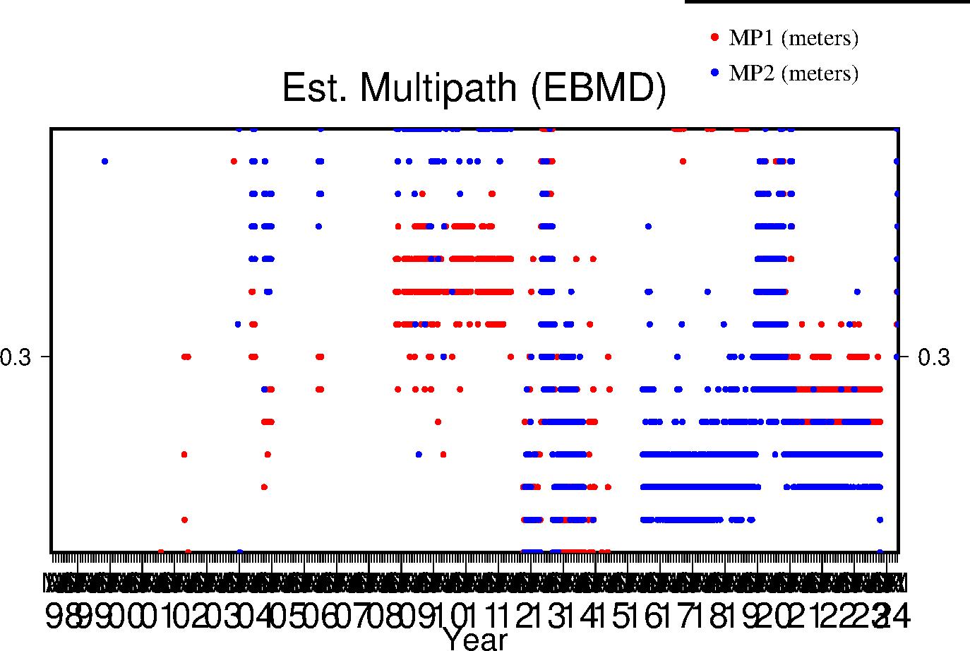 EBMD multipath last year