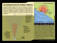 Illustration explaining about the earthquake alarm